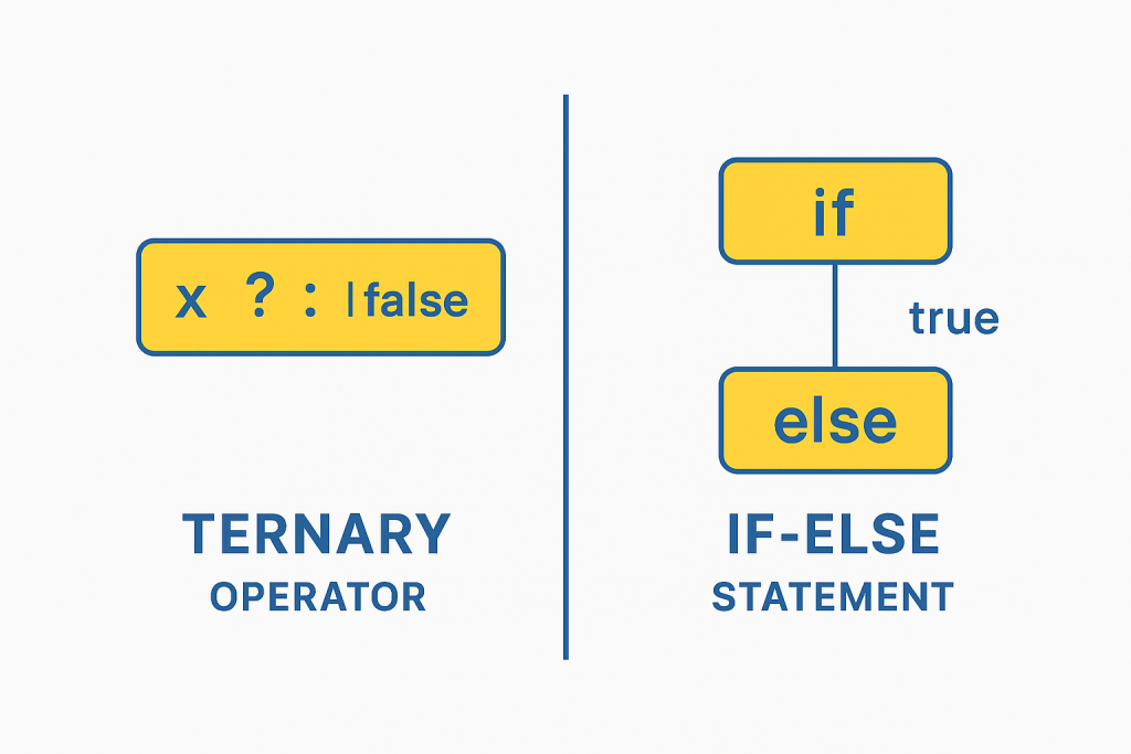 operador ternario if en python