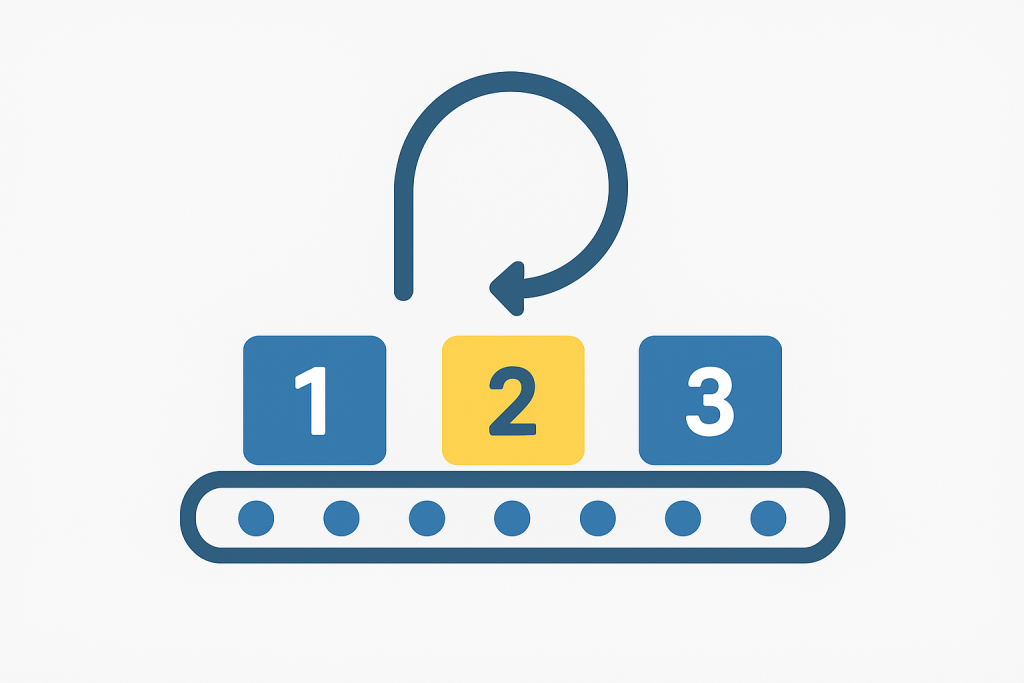 Bucle for python