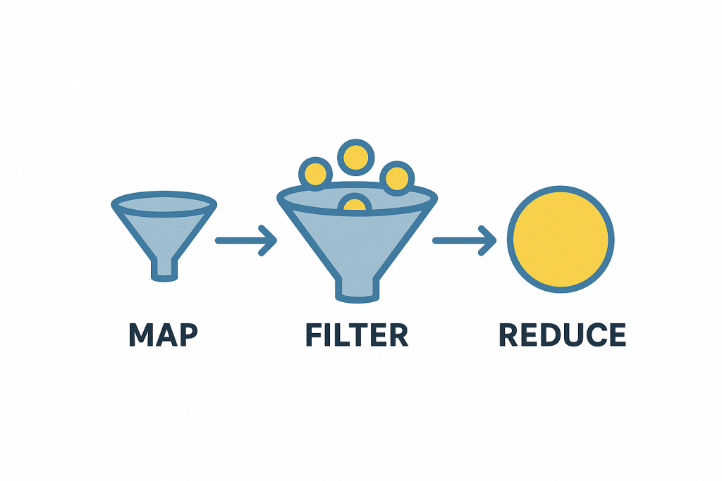 Pipeline de map, filter reduce en python