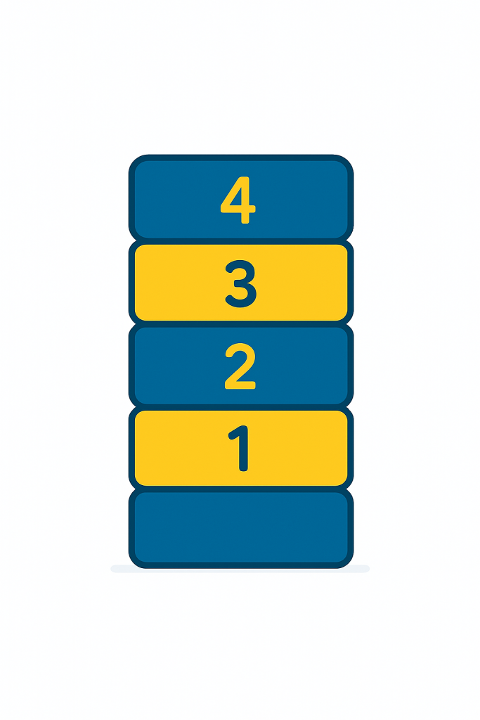 Call Stack de llamadas de funciones