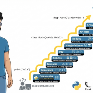 Curso de python desde cero hasta desplegar una app en flask